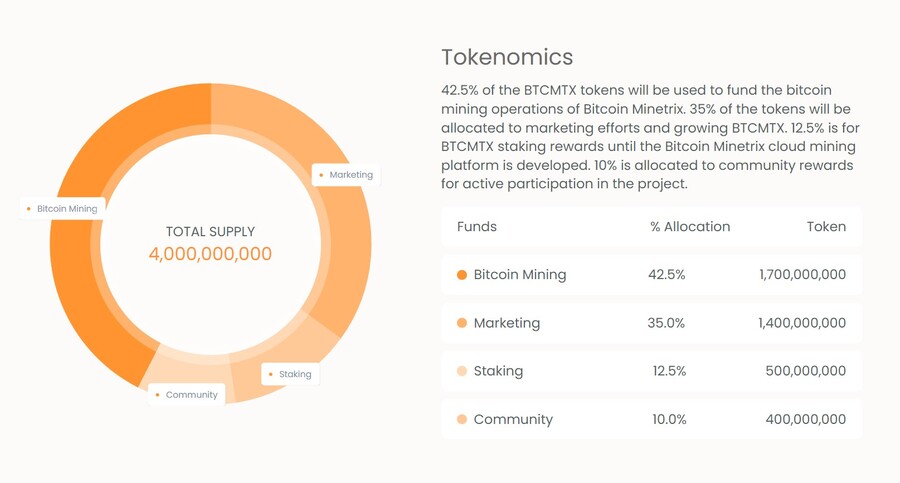 BTCMTX tokenomics