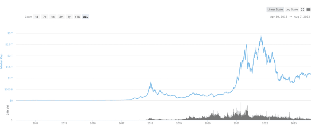 S&P 500 price