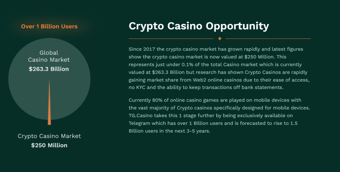 TG.Casino Market Positioning